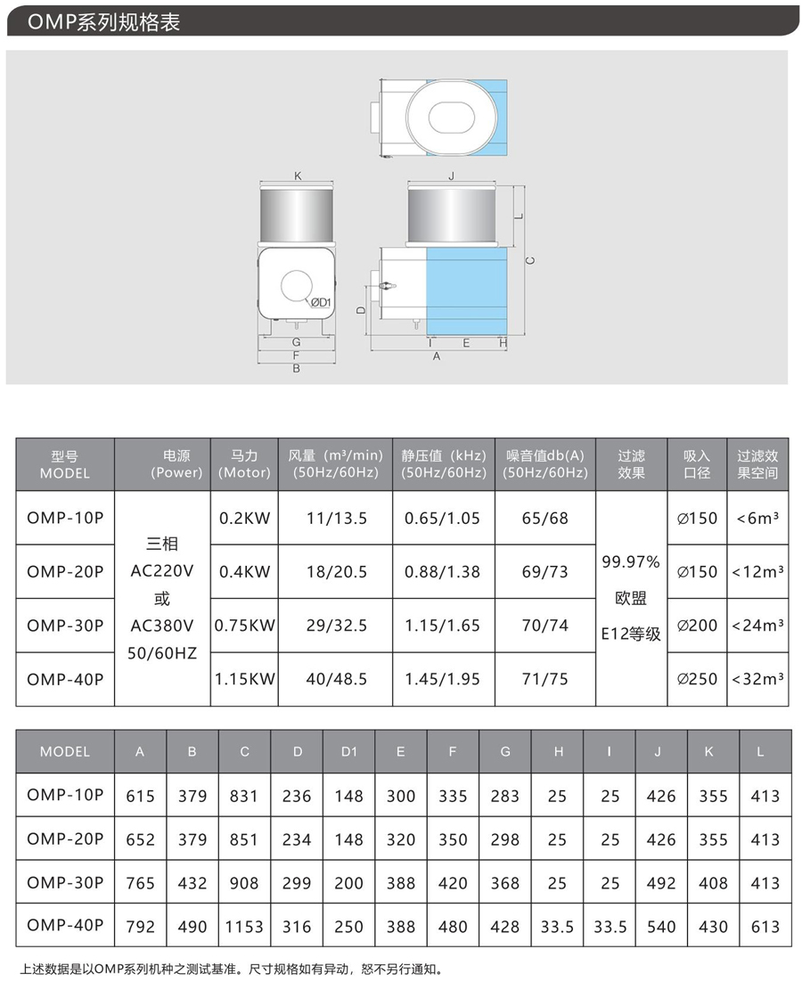 OMP系列油霧凈化器型號(hào)表